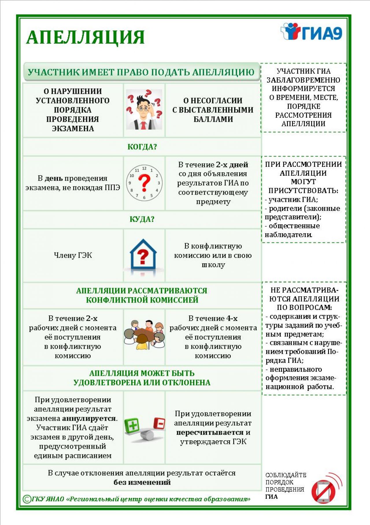 Апелляция 2023 год. Порядок подачи апелляции ОГЭ. Порядок подачи апелляции ЕГЭ 2022. Памятка ГИА. Памятка для участников ГИА.